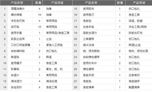 防震裝修 成(chéng)都(dōu)裝修公司推薦排名