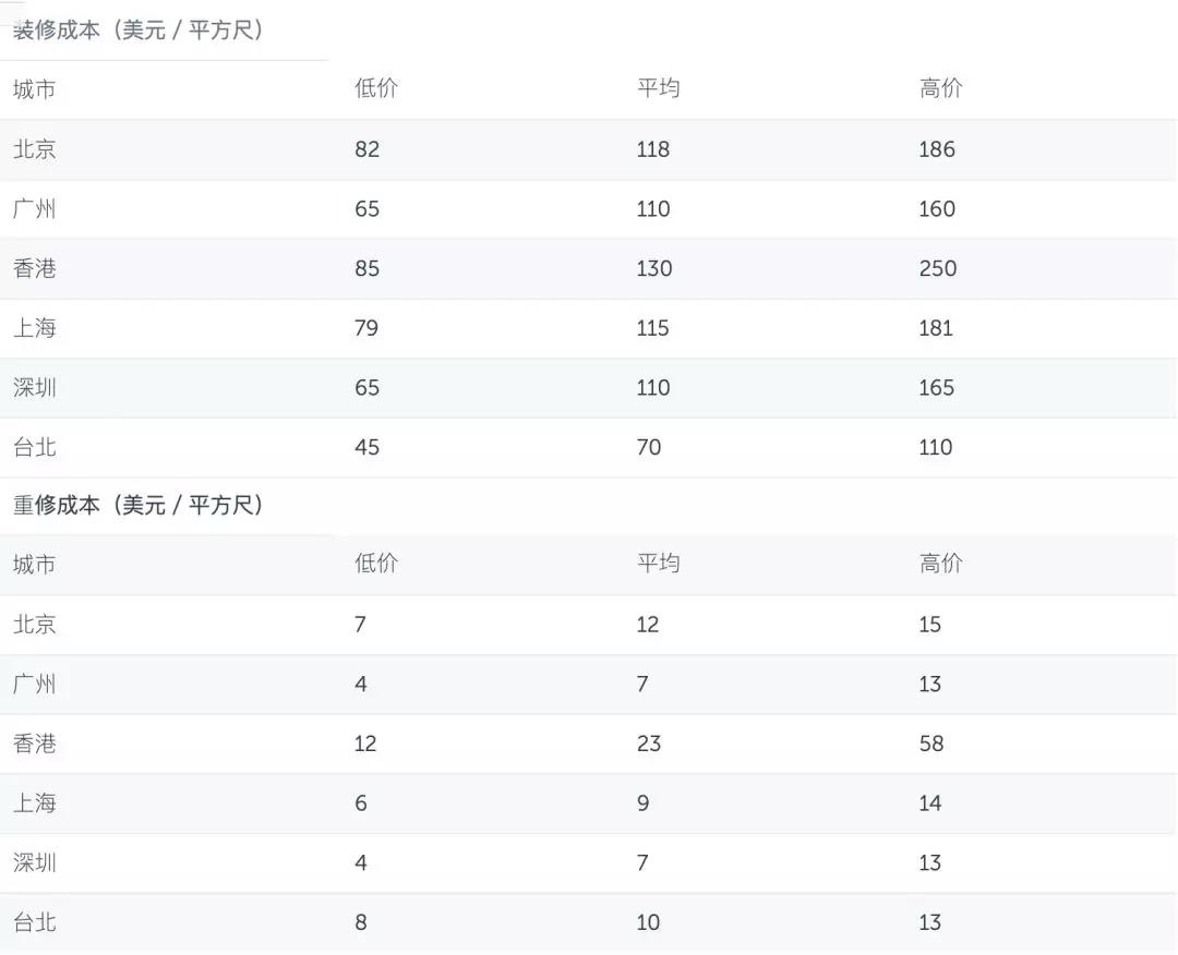 成(chéng)都(dōu)辦公室裝修