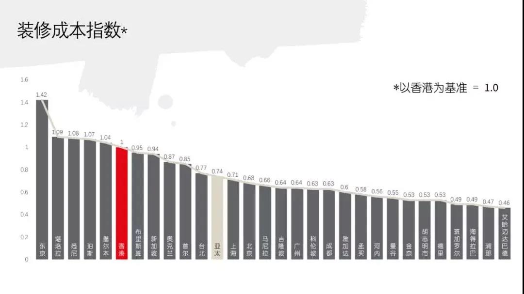 成(chéng)都(dōu)辦公室裝修