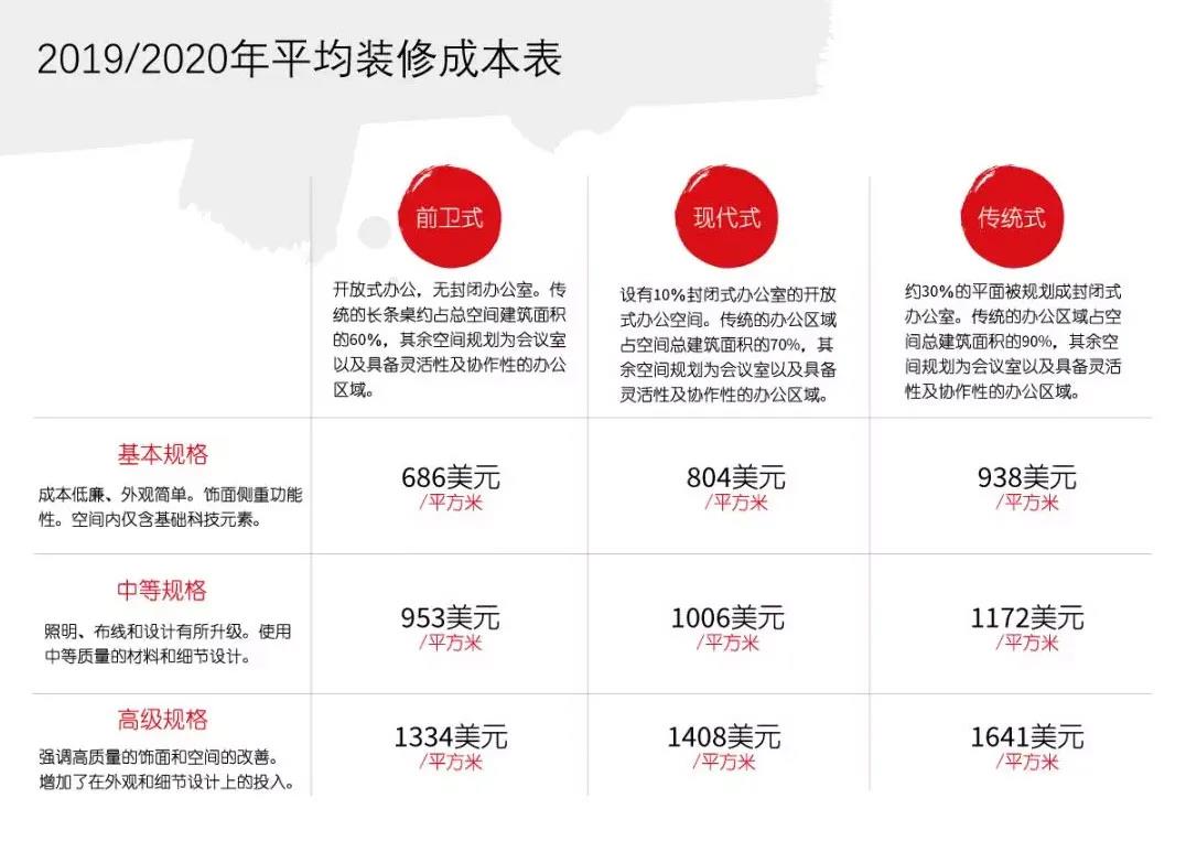 成(chéng)都(dōu)辦公室裝修